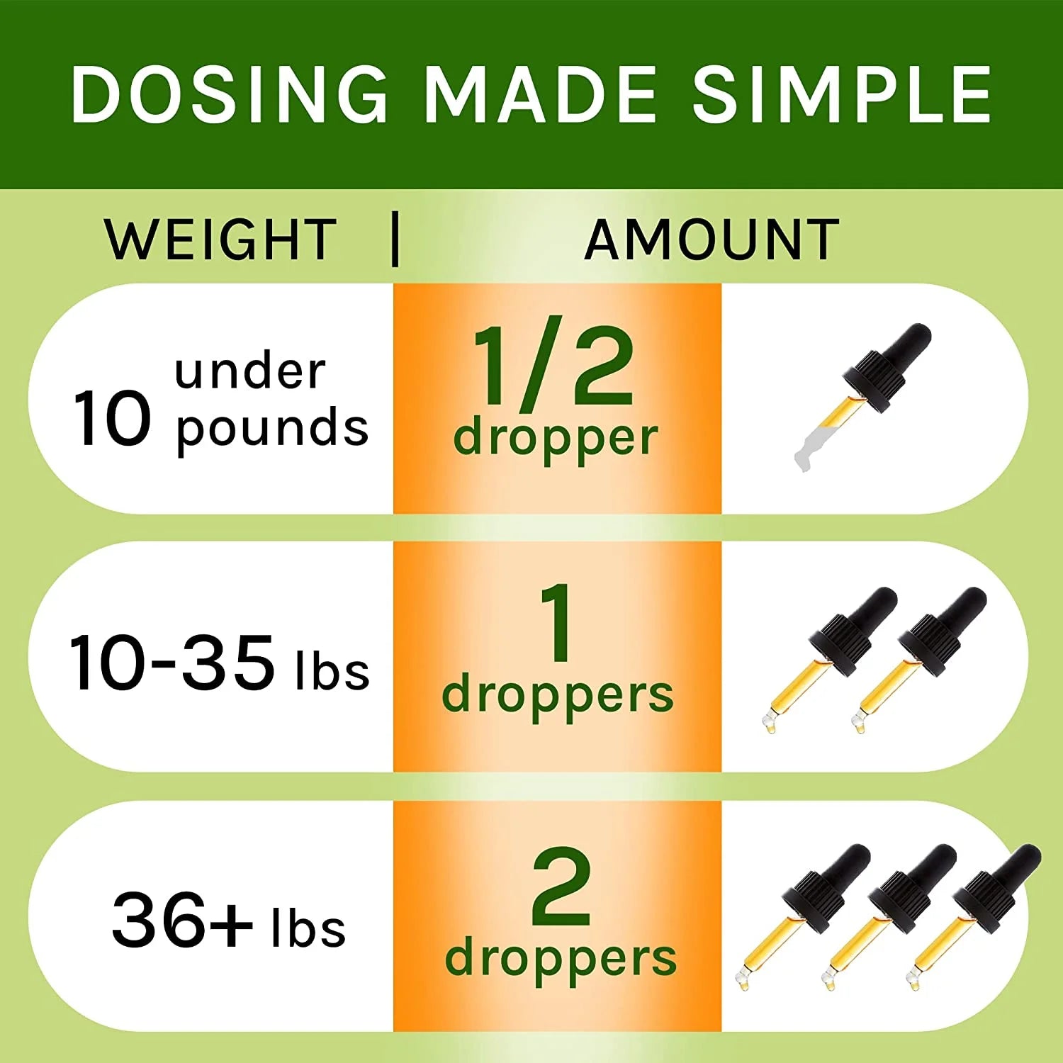 Аdrenal Balance for Dogs and Cats - Cushings Treatment for Pets, Аdrenal Support W/Ashwagandha, Licorice Root, Rhodiola Rosea – Best Cushings Treatment for Dogs - 2Oz Harmony Herbal Drops