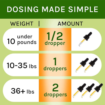 Аdrenal Balance for Dogs and Cats - Cushings Treatment for Pets, Аdrenal Support W/Ashwagandha, Licorice Root, Rhodiola Rosea – Best Cushings Treatment for Dogs - 2Oz Harmony Herbal Drops